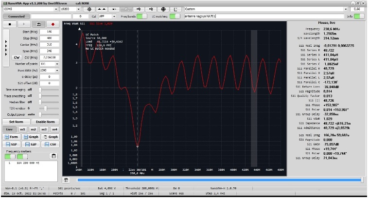 mesure de l'antenne Nagoya