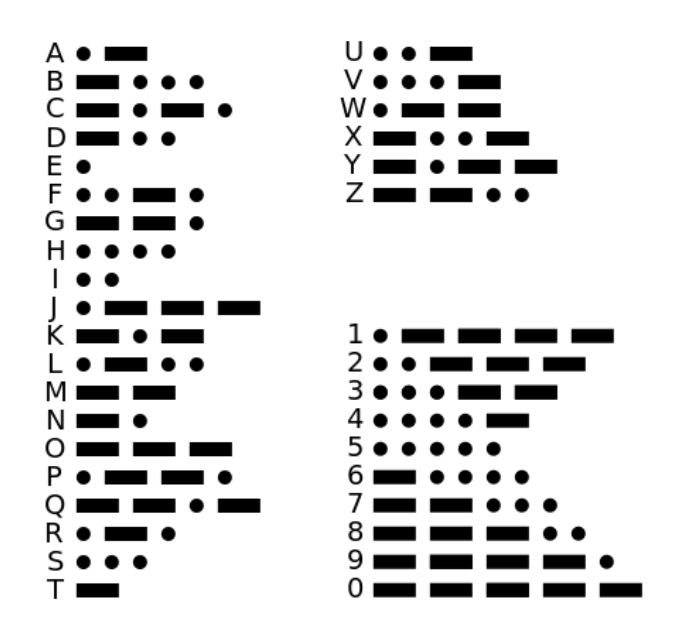 Alphabet Morse