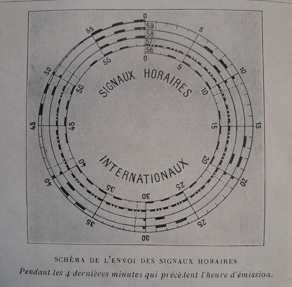 Les signaux horaires