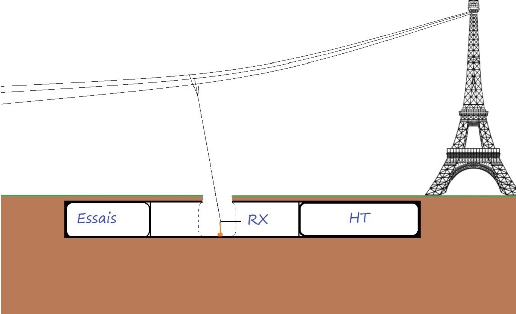 Le bunker du Champ de Mars
