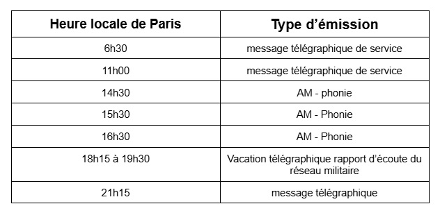 Horaires de diffusion de la station de la tour Eiffel