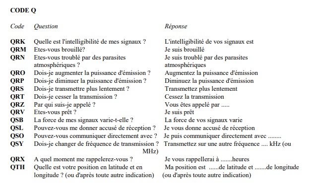 Code Q pour les radioamateurs